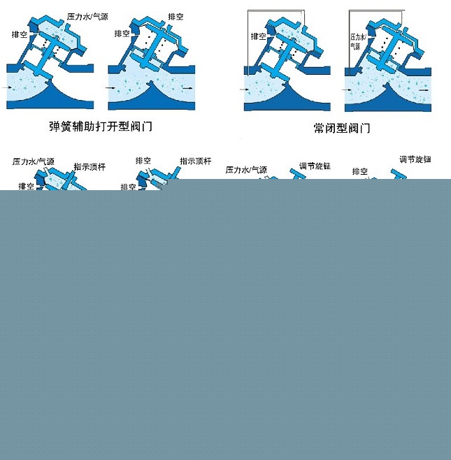 氣動、液動Y型塑料隔膜閥示意圖